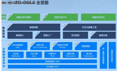 百分點 從大數據到人工智能，云計算下半場的核心參與者