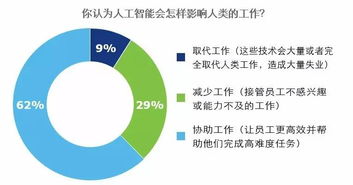 人工智能應(yīng)用軟件開(kāi)發(fā) 驅(qū)動(dòng)商業(yè)創(chuàng)新的核心技術(shù)